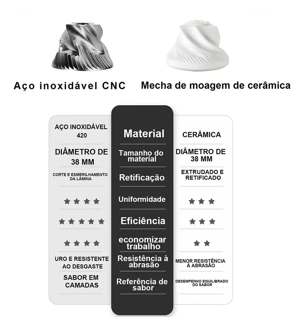 Moedor Manual I-Coffee M3 Pro | Ajuste Fino de Moagem para Café Especial